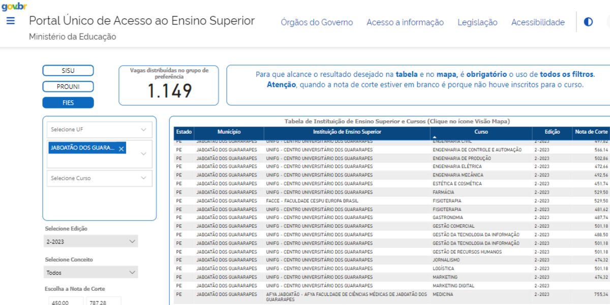 Página do FIES para verificação das notas de corte